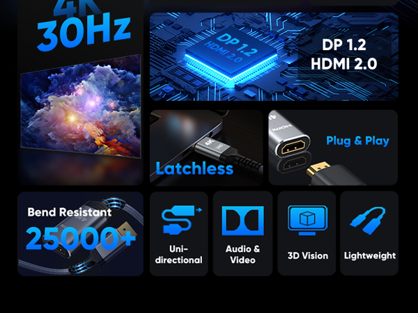 DP to HDMI
