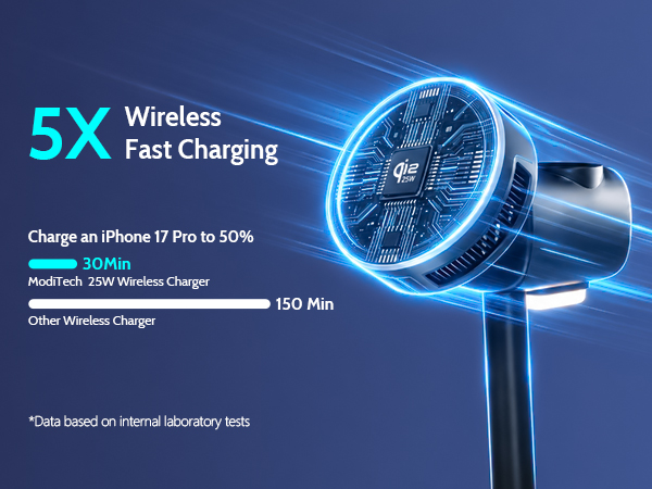 For iphone charger stand