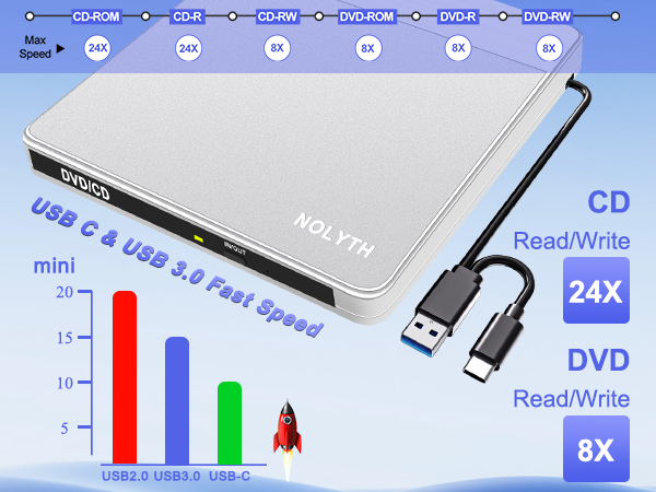 The CD burner supports various formats DVD-ROM,DVD-video, DVD+/-R, DVD+/-RW, DVD+/-R DL and DVD RAM