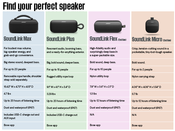 Product compare