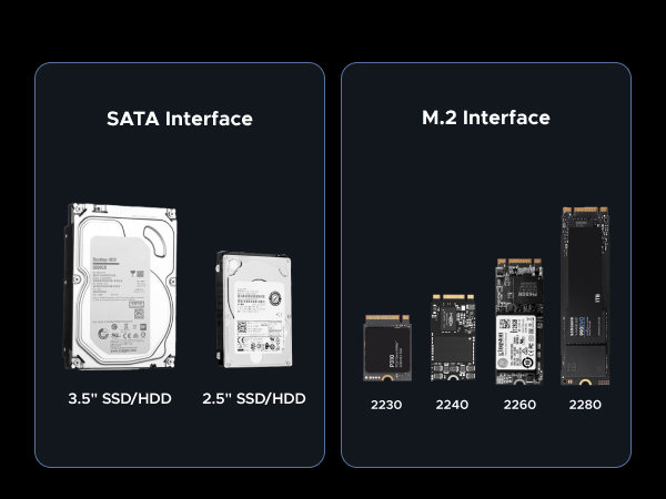 UGREEN 2 in 1 M.2 NVME SSD Enclosure and SATA Hard Drive Adater