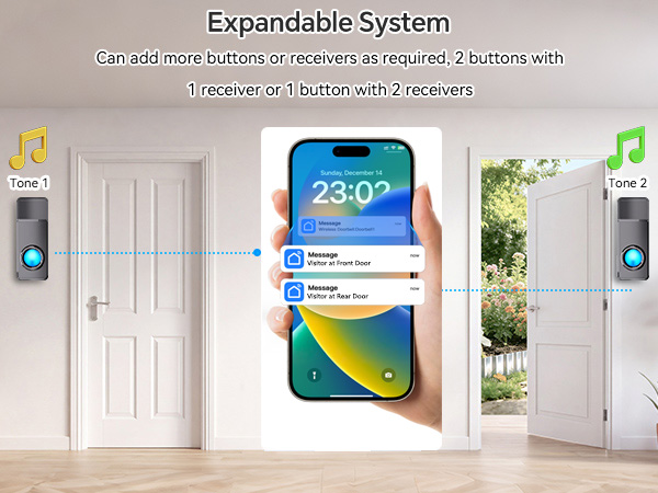 Expandable System