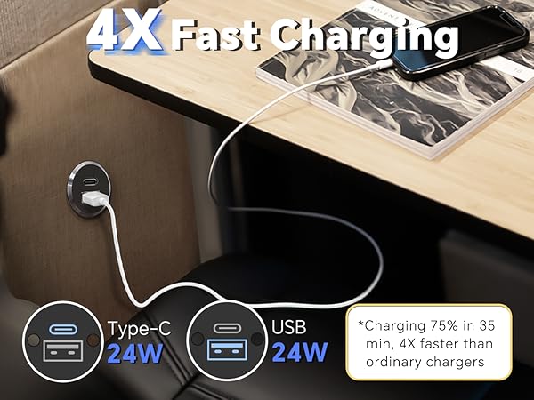 4X Fast Charging