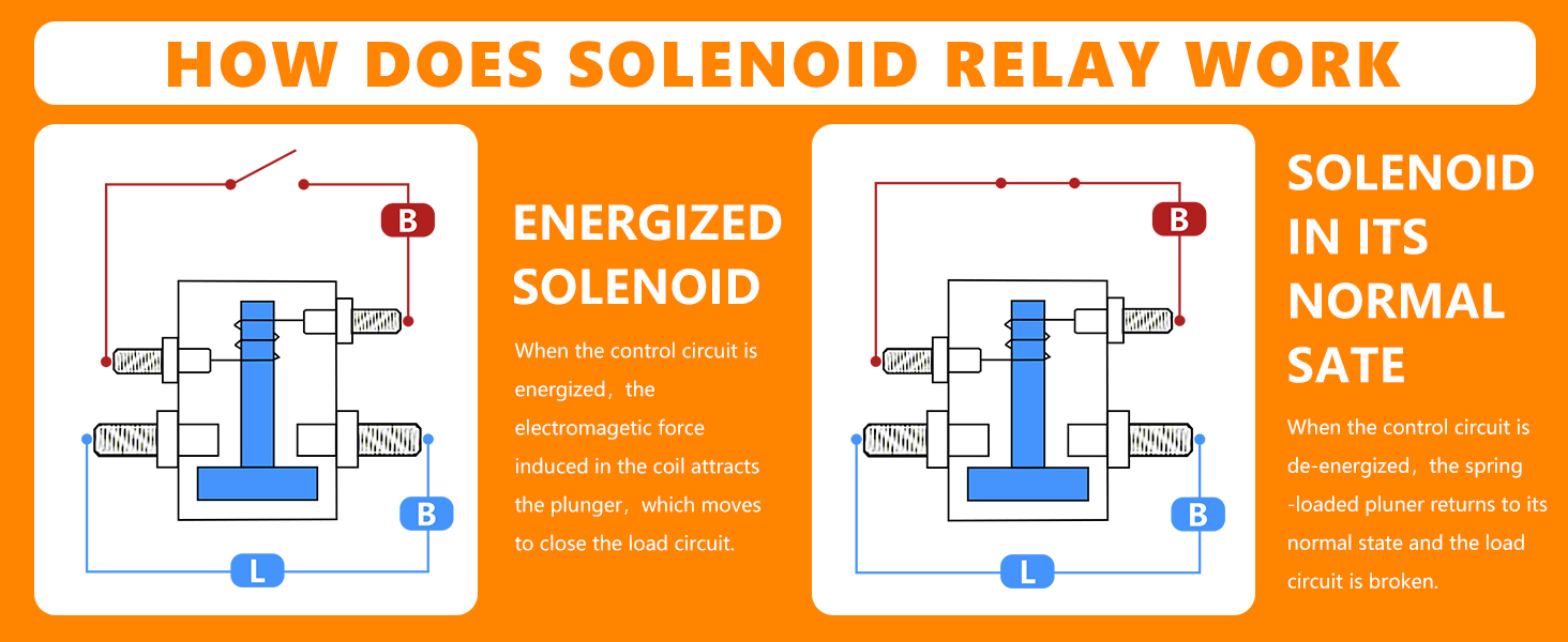 Continuous Duty Solenoid
