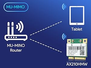 WiFi 6E AX210HMW Mini-PCIE Interface WiFi Adapter Network Card 