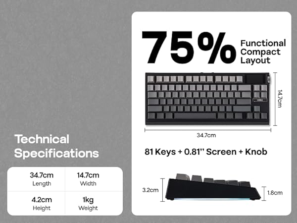 Text reads 'Technical Specifications' showing '75% Functional Compact Layout' keyboard dimensions: 34.3cm length, 14.9cm width, 4.2cm height, 1kg weight. 81 Keys + 0.81° Screen + Knob.
