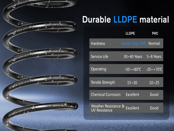 Durable jacket material