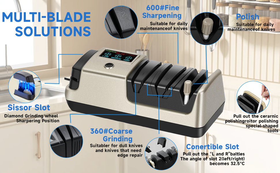 MULTI-BLADESOLUTIONS