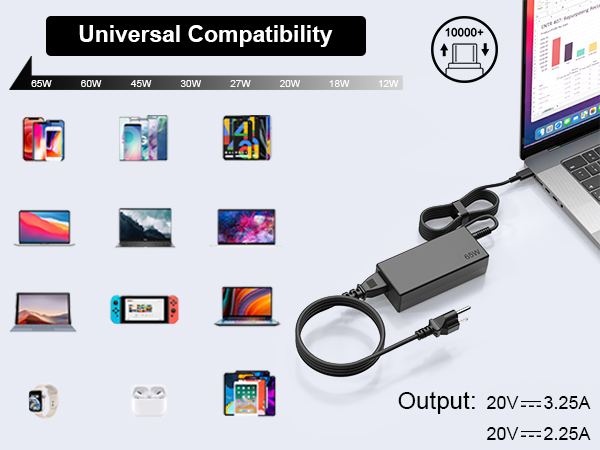 Universal Compatibility