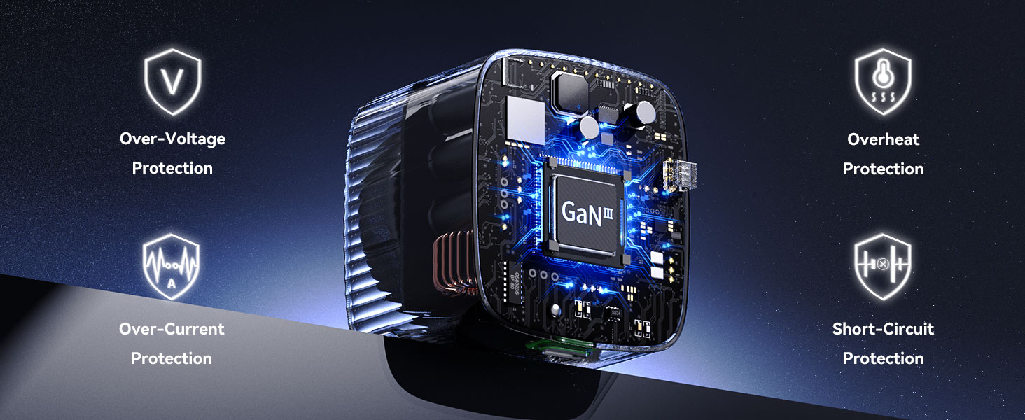 gan charger