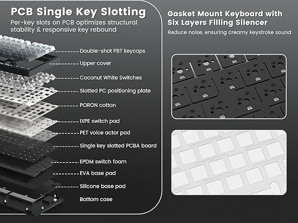 Gasket-Mount &amp;amp; 6-Layer Dampening