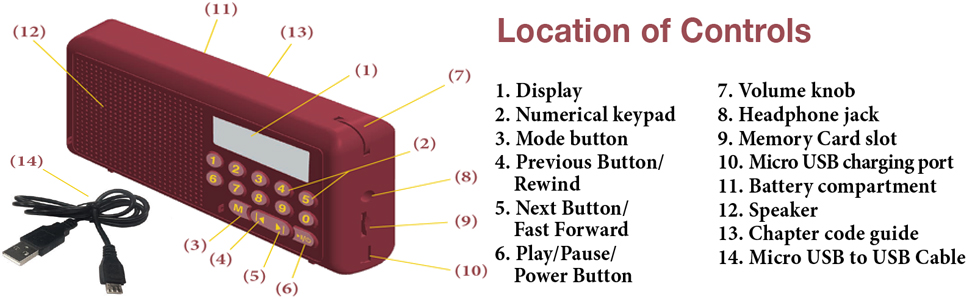 Location of Controls