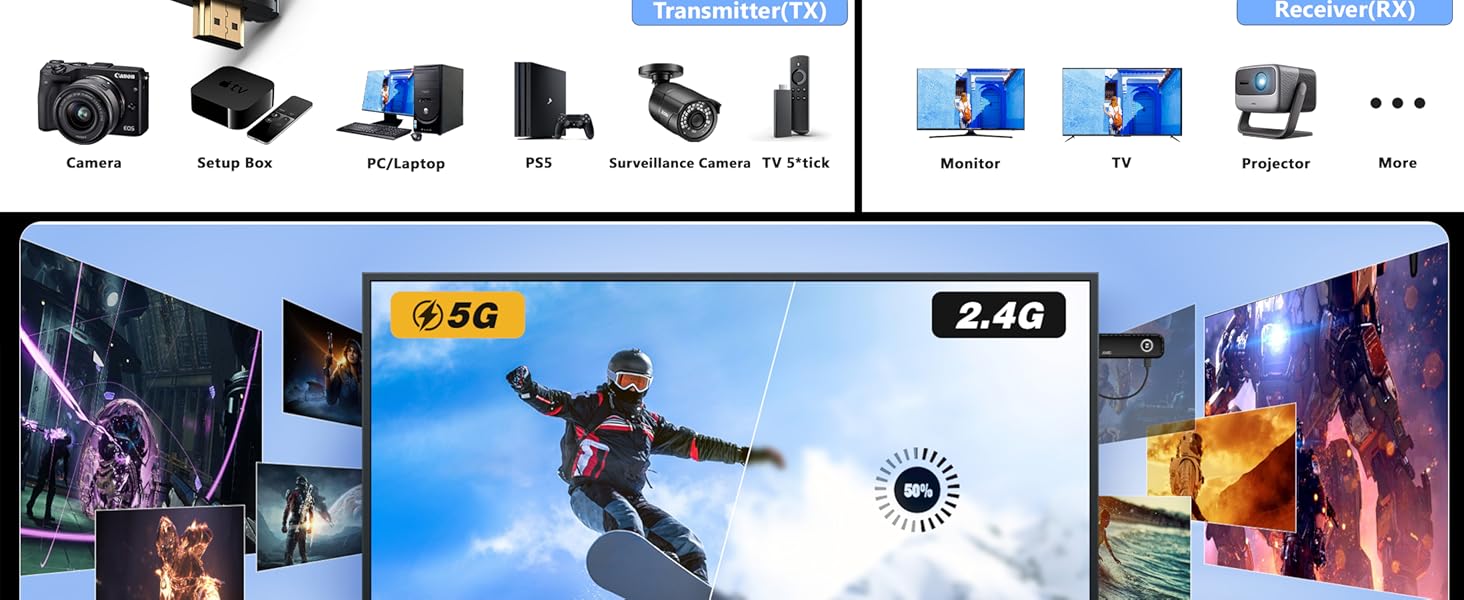 hdmi wireless transmitter and receiver
