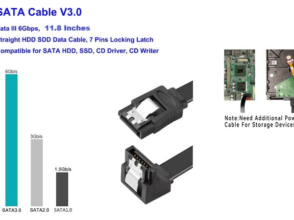 SATA V3.0 90 Degree Right Angle
