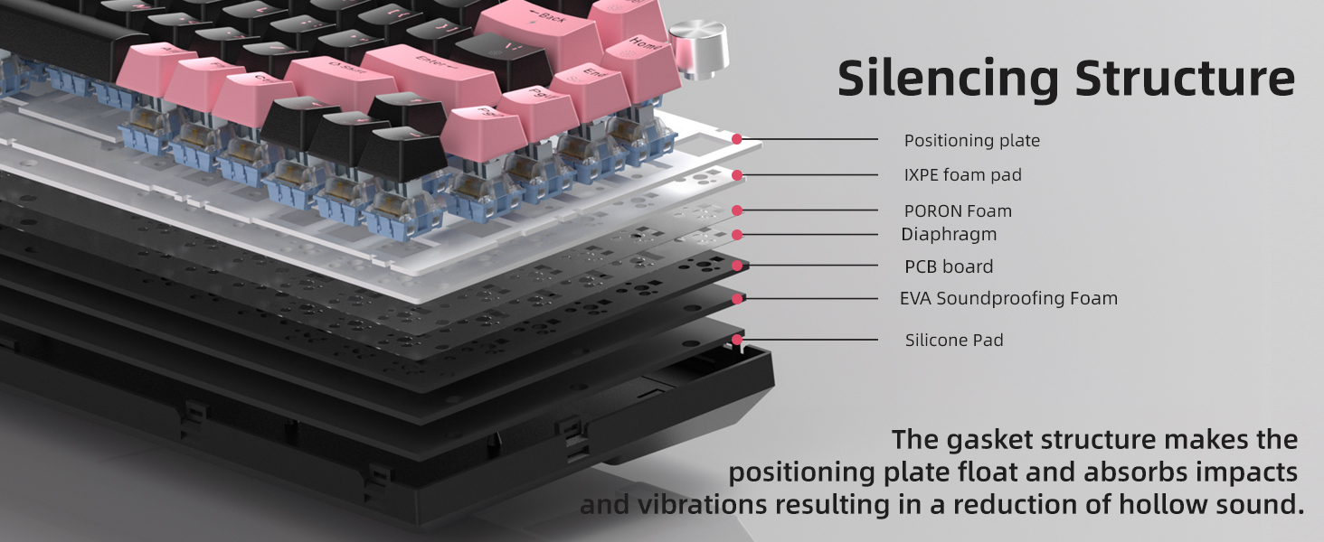 5-Layer Sound Dampening