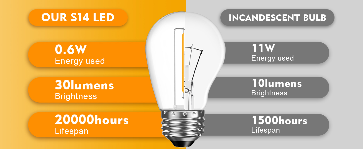 11 watt bulbs for outdoor string lights