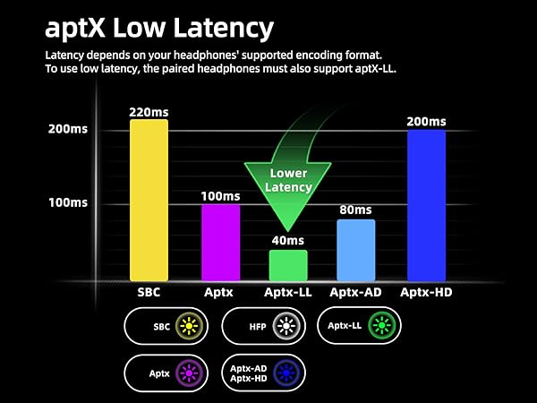 ifly bluetooth transmitter
