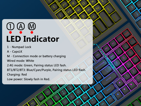 led indicator