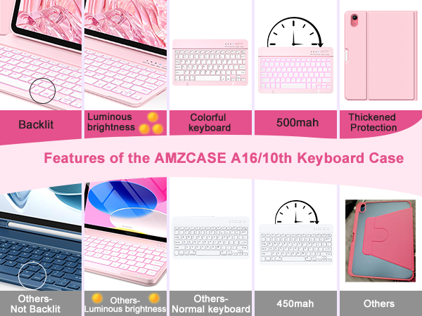 ipad a16 case with keyboard iPad 10th generation case with keyboard ipad 11th generation case keyboa