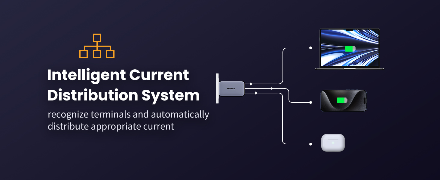 USB C CHARGER