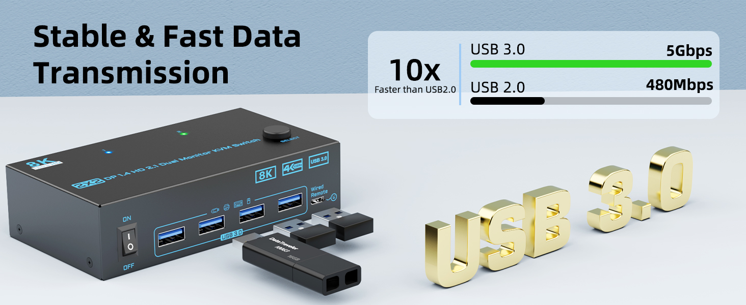 8K Displayport HDMI Dual Monitor KVM Switch