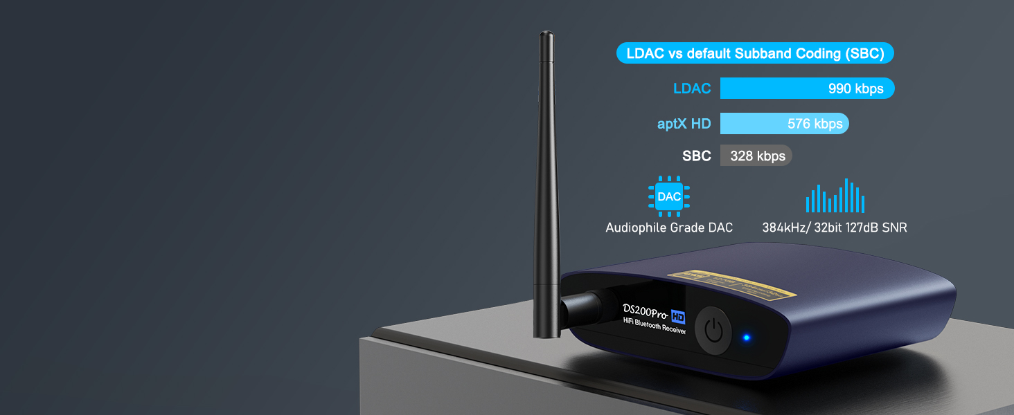 LDAC Bluetooth receiver