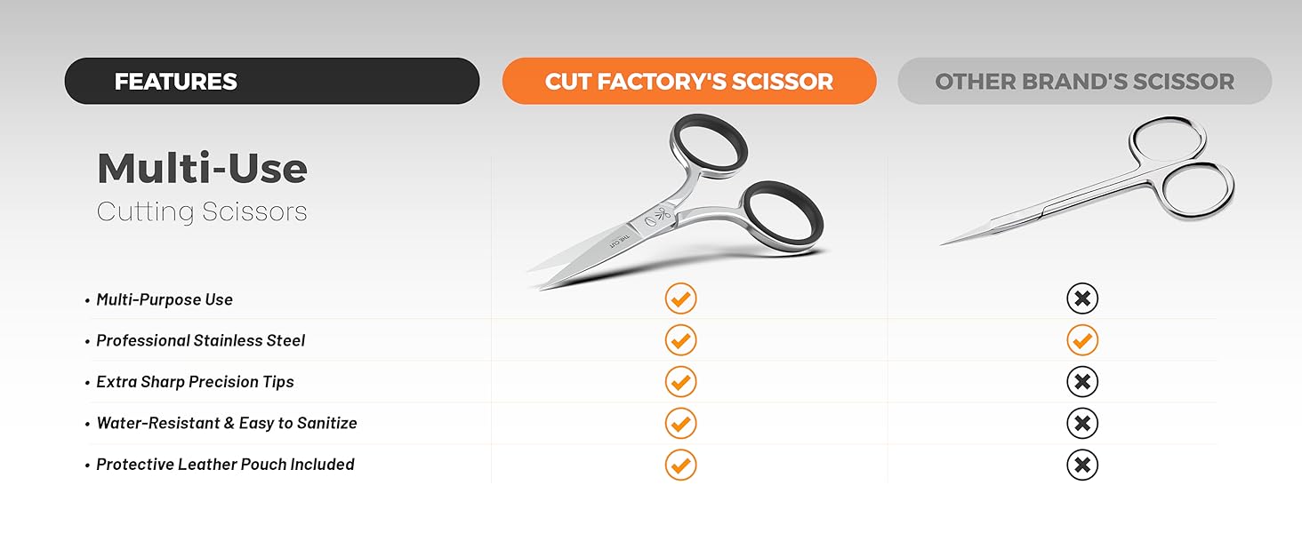 Eyebrow &amp; Mustache Scissors for Men &amp; Women – Precision Grooming Tool, Stainless Steel