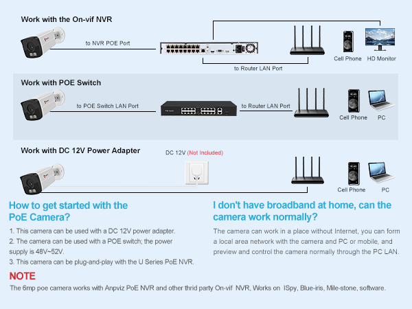 Three Connection Ways