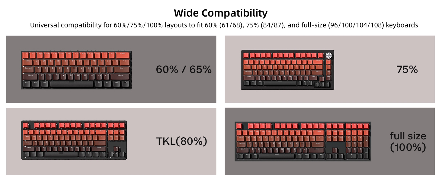 Shine Through Keycaps, PBT Keycaps, Red Keycaps 135 Keys