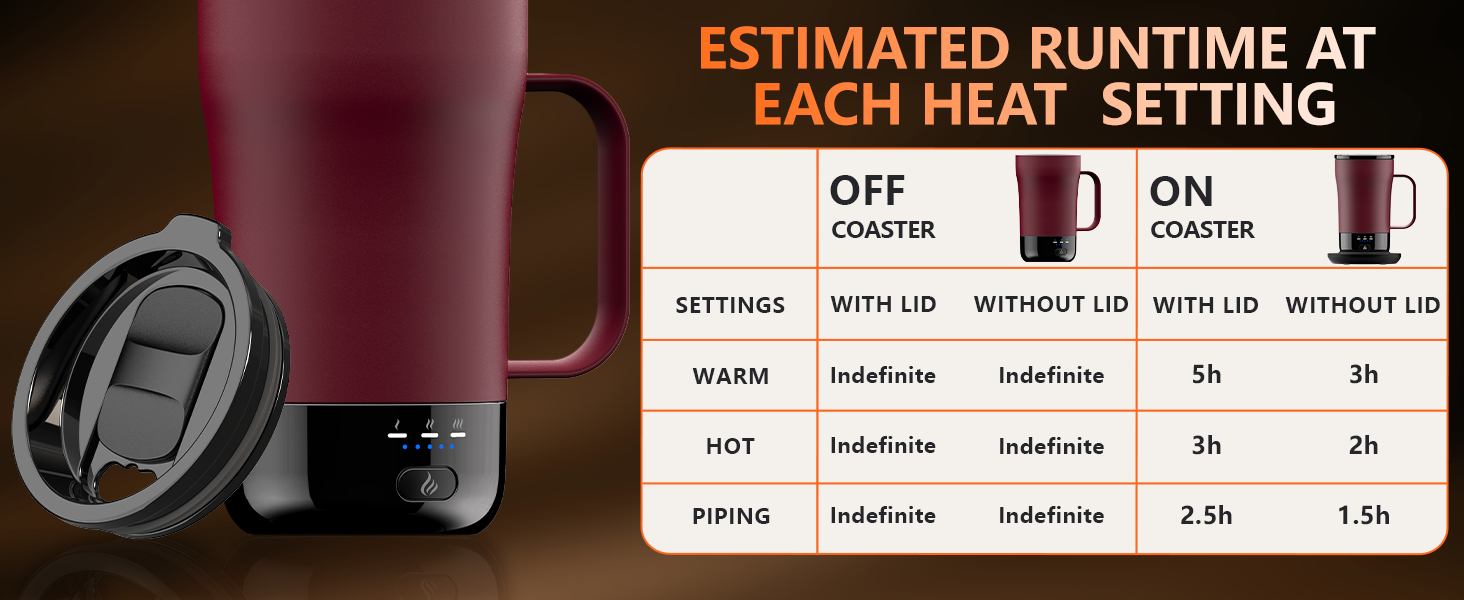 Each heat setting