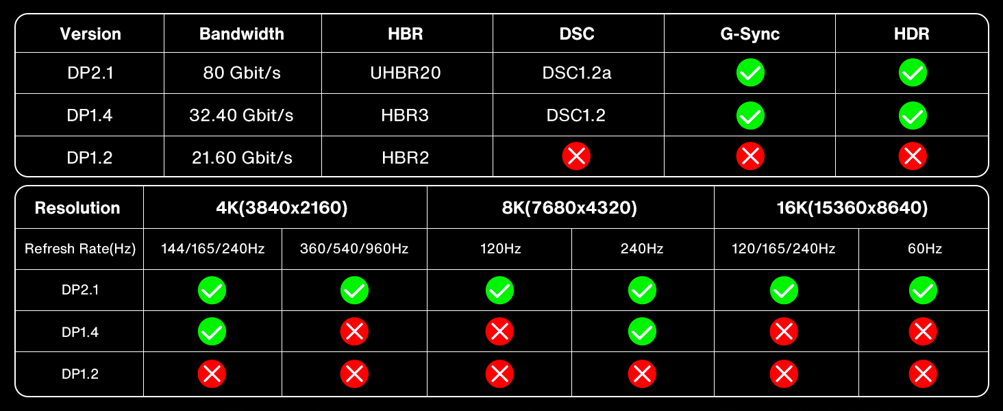 Displayport Cable 2.1