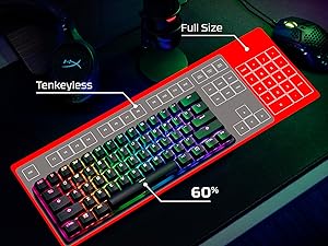 60% form factor