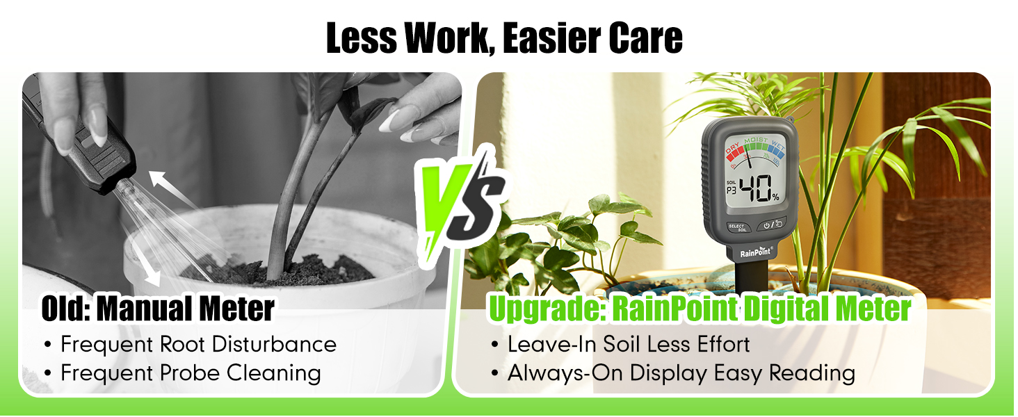 24/7 Leave-In Sensor Always-On Display Less Cleaning and Root Disturbance vs Traditional Meters