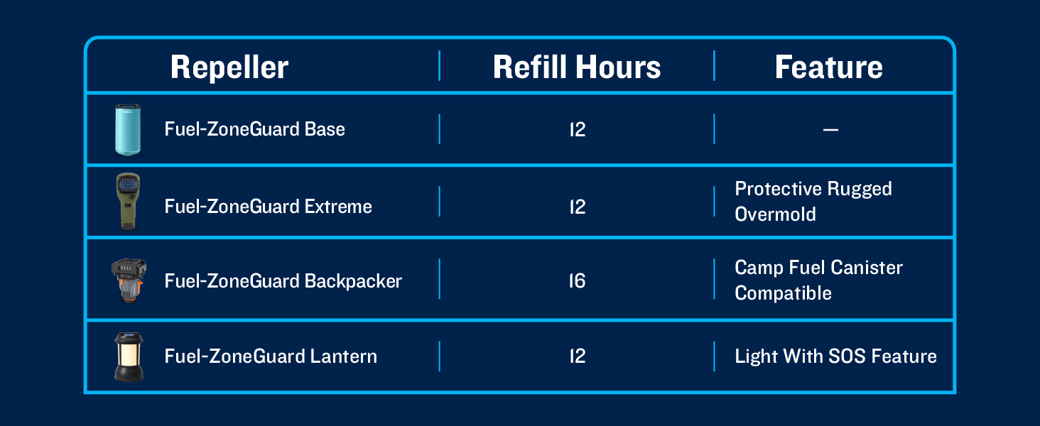 how to choose your repeller