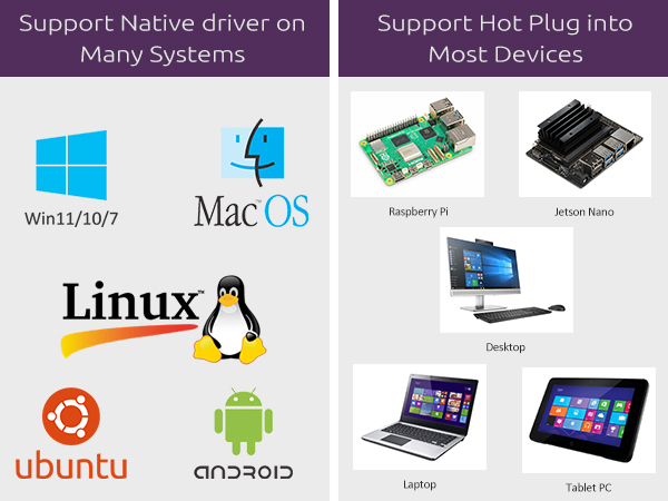 InnoMaker 720P USB2.0 UVC Camera for Computer all Raspberry Pi and Jetson nano