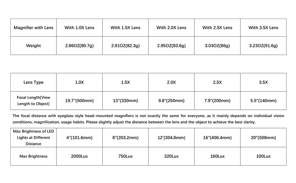 Magnifying Glasses with Light for Close Work