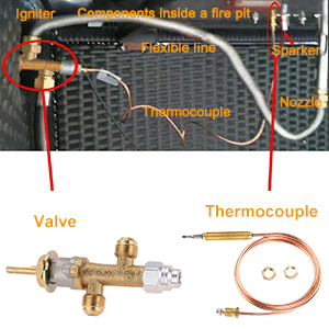 Safety Control Valve Kit