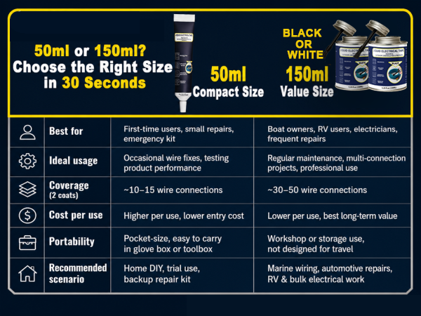 Liquid Electrical Tape