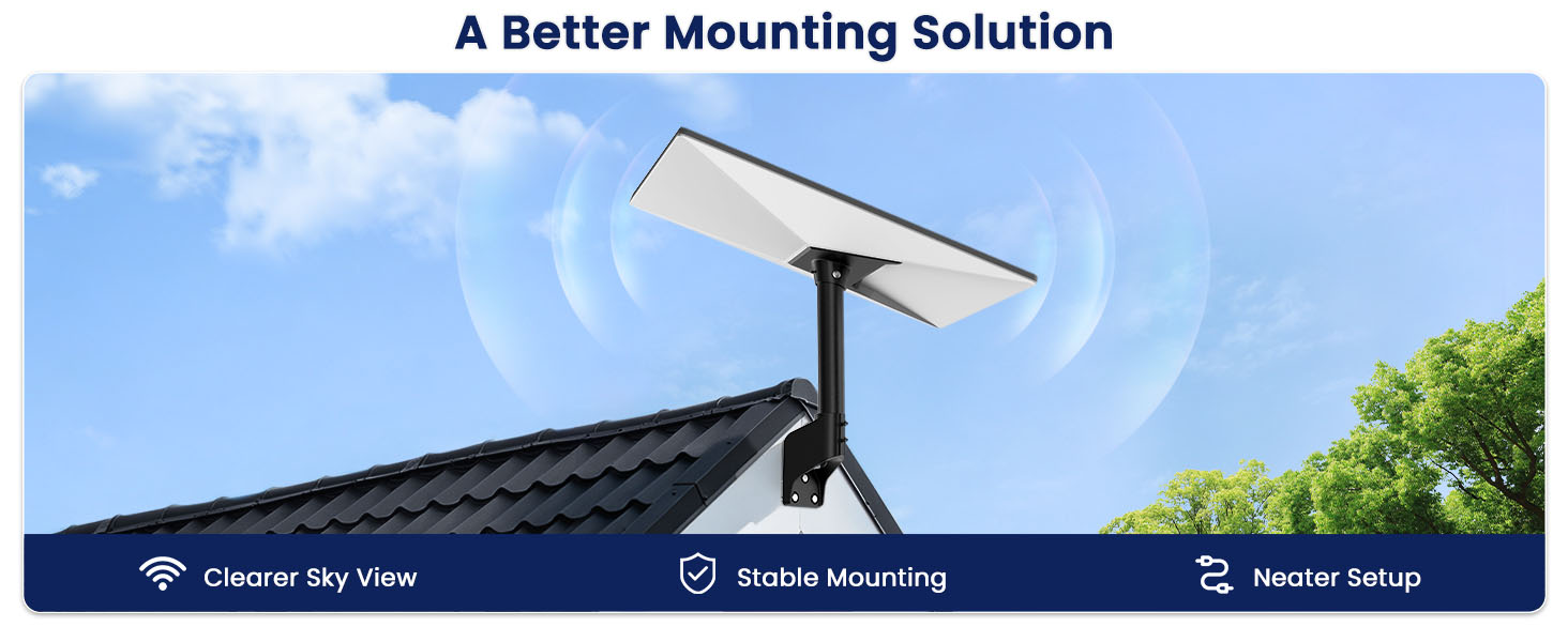 A Better Mounting Solution
