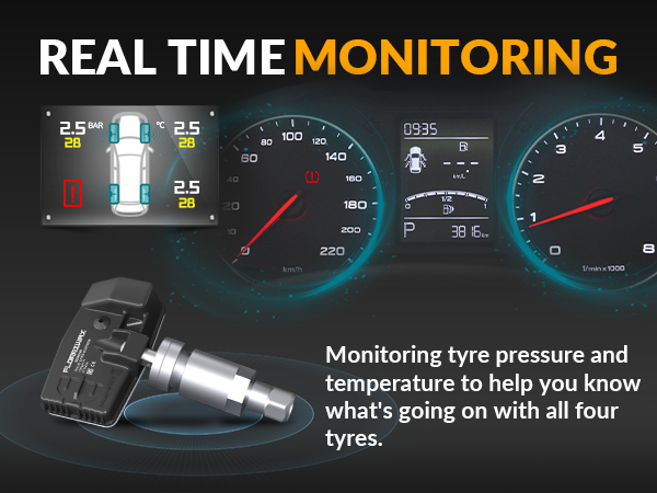 REAL TIMEMONITORING