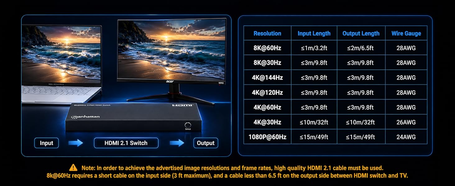 Cable Lengths and Image Resolution
