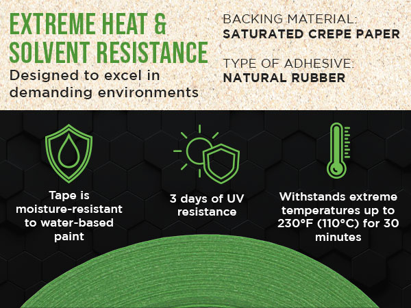 masking automotive tape green dura-gold painter industrial high-performance heat-resistant 