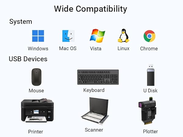 KVM Switch 4 PC 1 Monitor