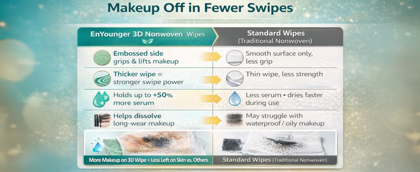 Face Cleaning Wet Wipes