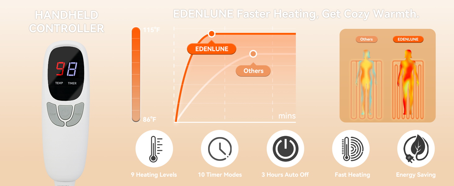 heated throw blanket