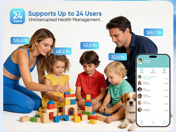 scale for body weight