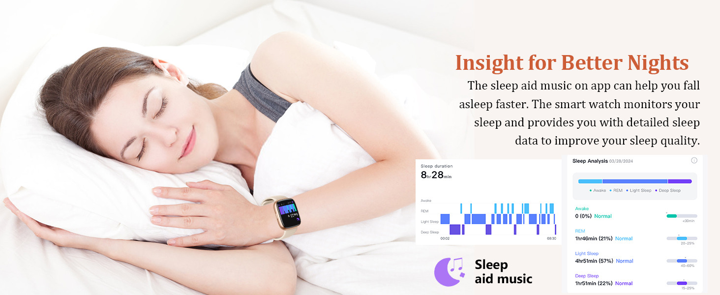 Insight for Better Nights