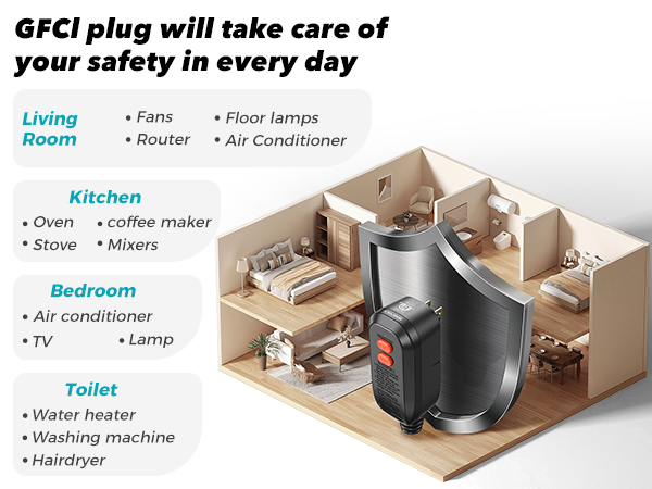 gfci replacement plug