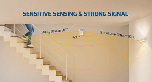 Wireless Light Switch Motion Sensor
