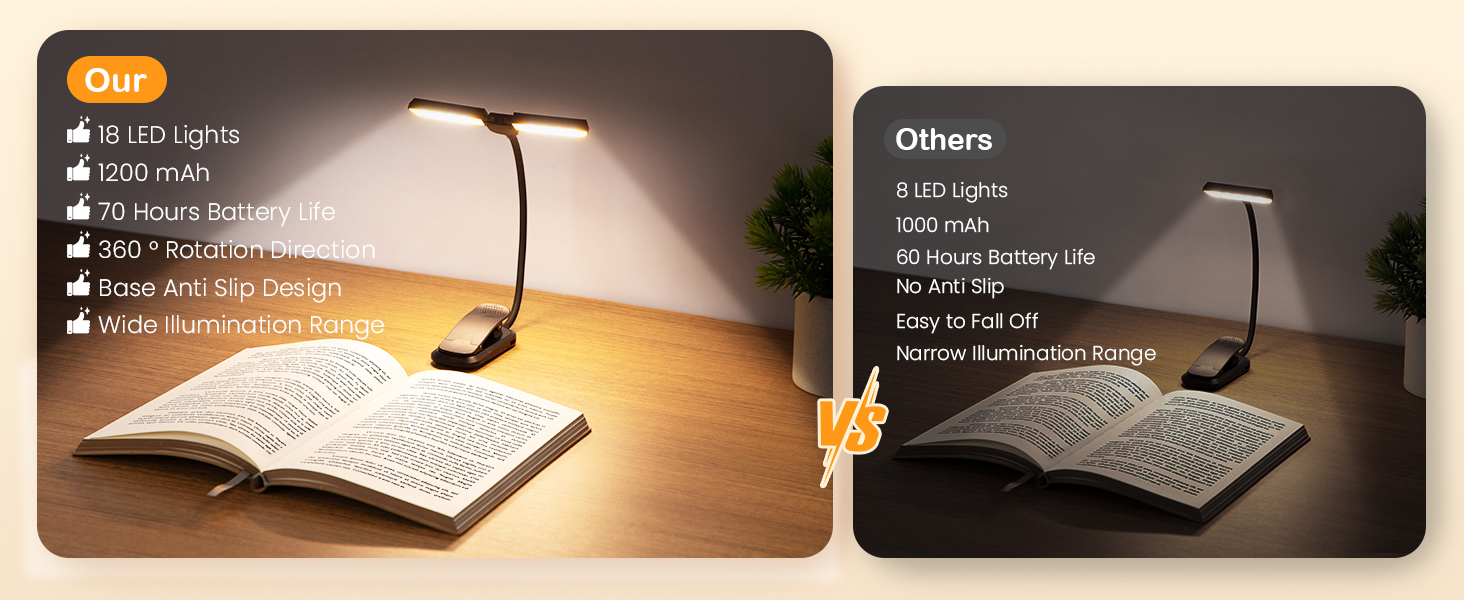 18 LED Rechargeable Book Lights for Reading at Night